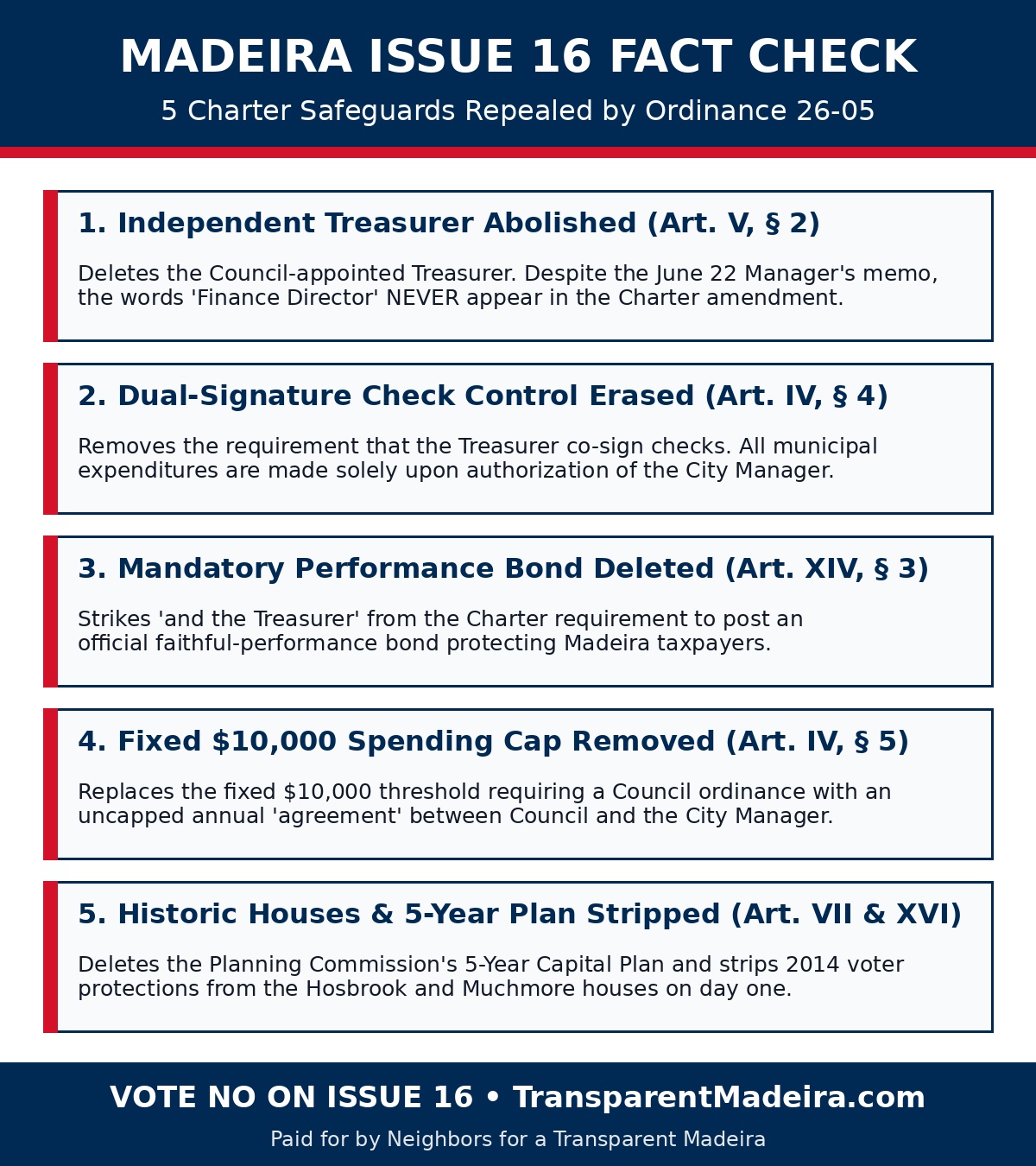 Issue 16 Safeguards Fact Check Infographic
