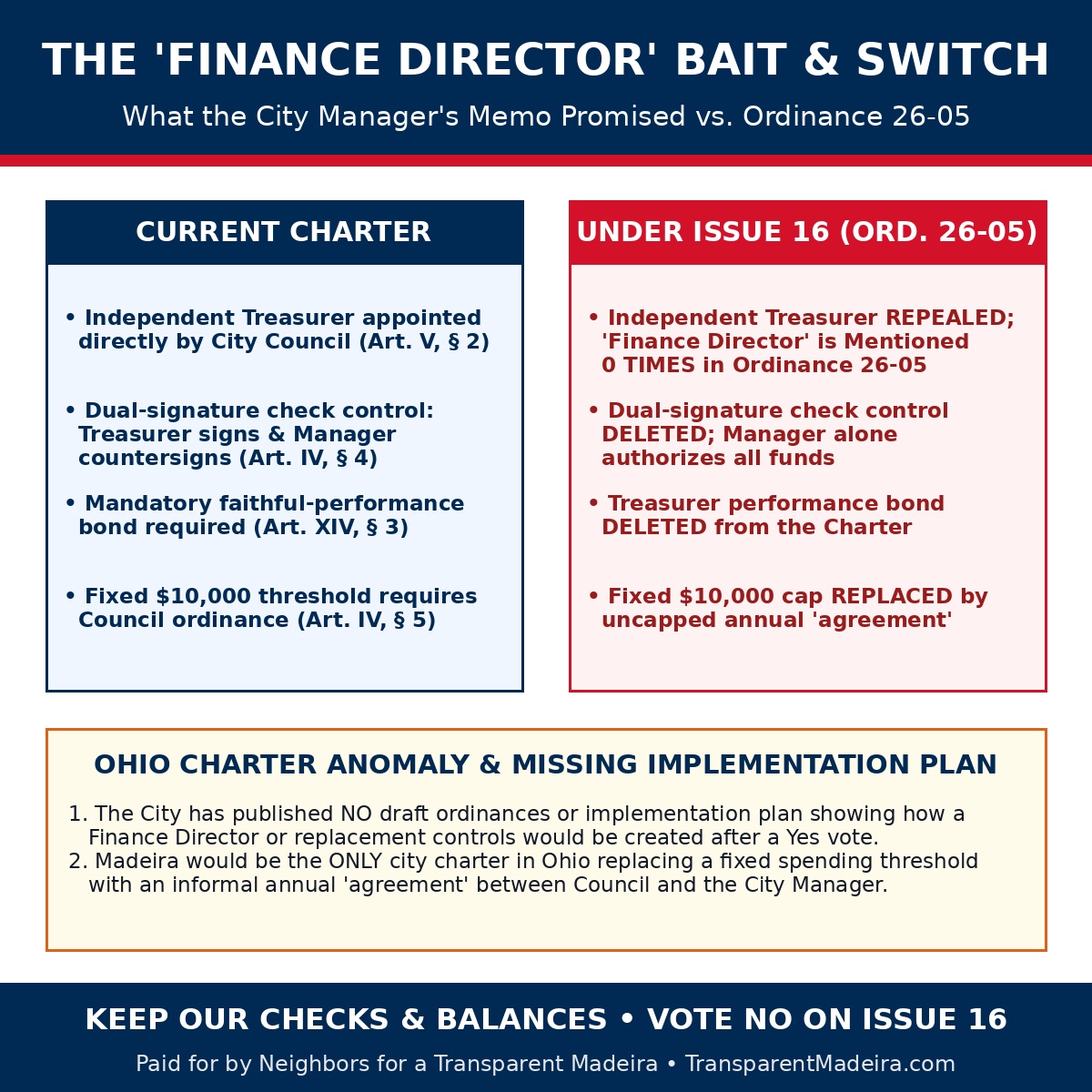 Treasurer and Financial Controls Infographic